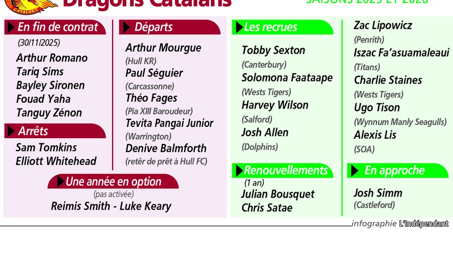 Rugby à XIII - Dragons Catalans : treize adieux, une dernière bataille