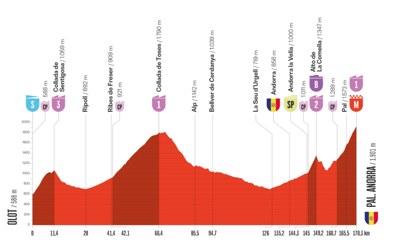 Le parcours des coureurs pour la sixième étape du Tour d’Espagne.