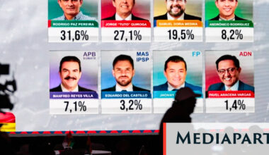 « Le parti le plus puissant du dernier demi-siècle en Bolivie a fini par imploser » 