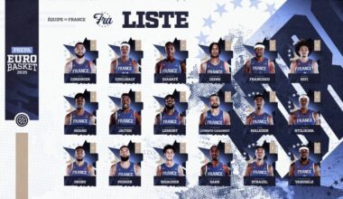 18 joueurs en lice pour l'EuroBasket