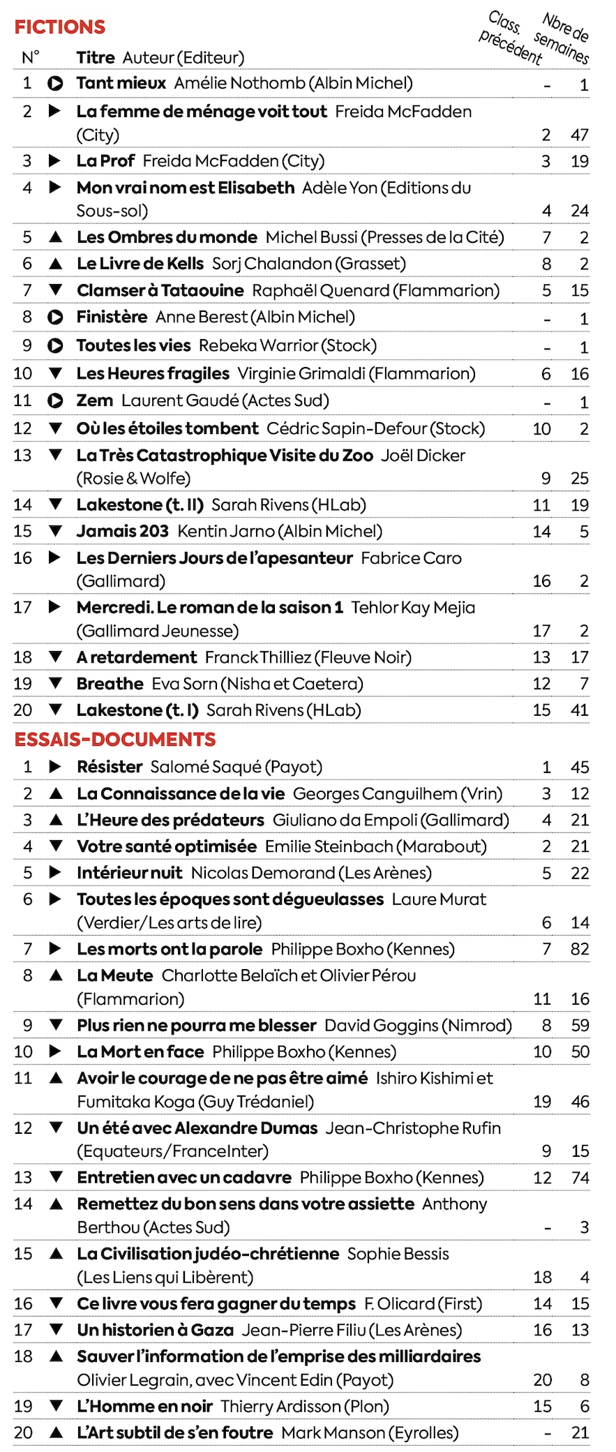 3870-TABLEAUX-PALMARES