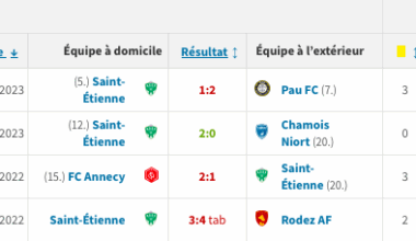 Benchabane pour l'ASSE contre Grenoble, pas forcément positif