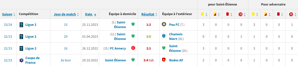 Benchabane pour l'ASSE contre Grenoble, pas forcément positif