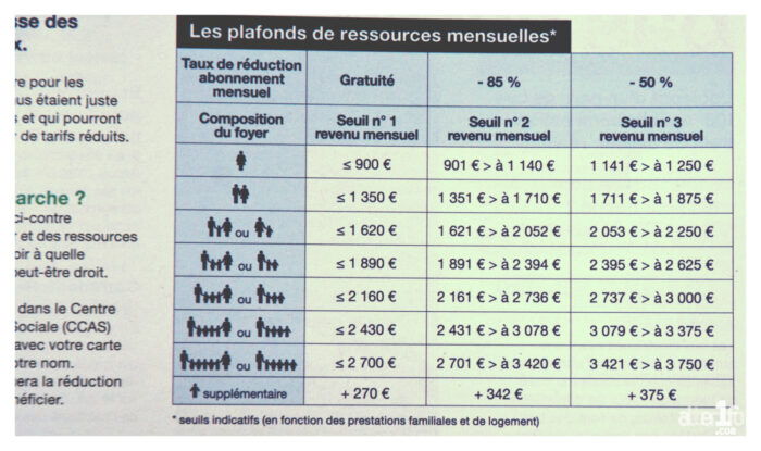 tableau des differents tarifs solidaires, on vous renvoie sur le site de la métropole pour avoir l'ensemble de ces tarifs mis à jour