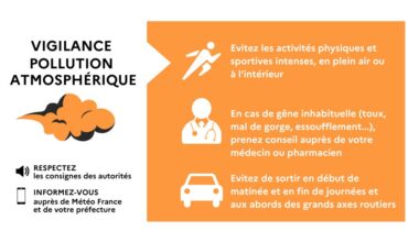 Épisode de pollution de l'air sur le bassin d’air lyonnais/nord-Isère et le bassin d’air grenoblois - Communiqués de presse - Espace presse - Actualités
