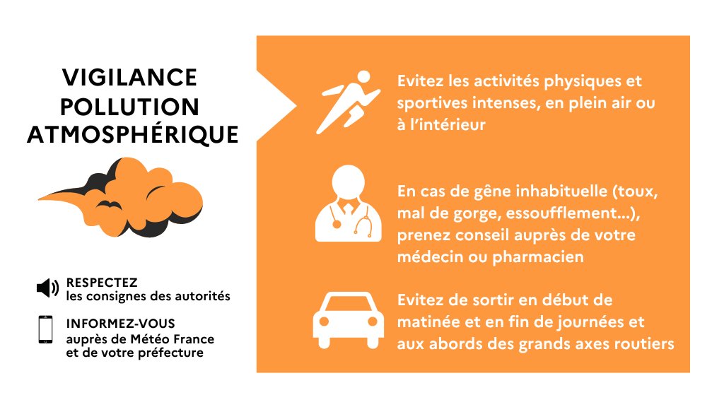 Épisode de pollution de l'air sur le bassin d’air lyonnais/nord-Isère et le bassin d’air grenoblois - Communiqués de presse - Espace presse - Actualités