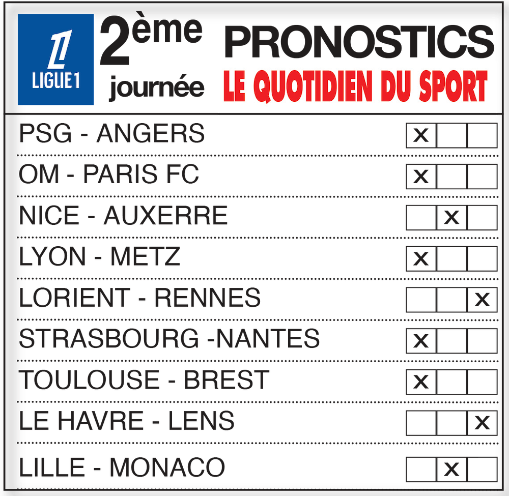 le derby pour Rennes, Lille et Monaco se neutralisent