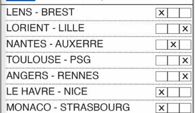 Lille enchaine, Nantes en danger, le PSG en patron