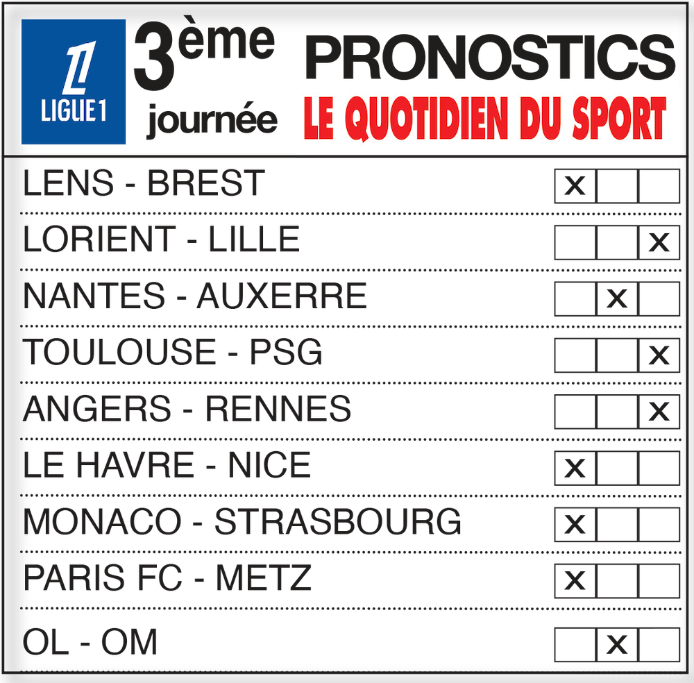 Lille enchaine, Nantes en danger, le PSG en patron