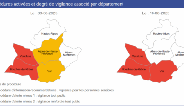 TOULON : Procédure d’alerte pollution de niveau 1, dimanche 10 août