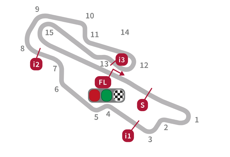 MotoGP - Circuit du Mugello - GP Italie