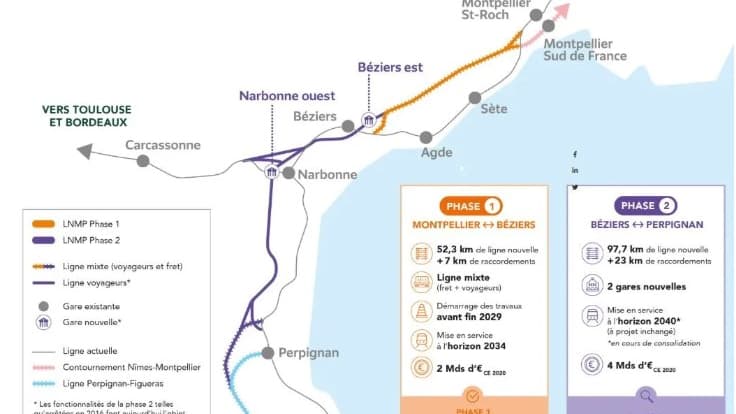 Schéma de la nouvelle ligne TGV entre Montpellier et Perpignan