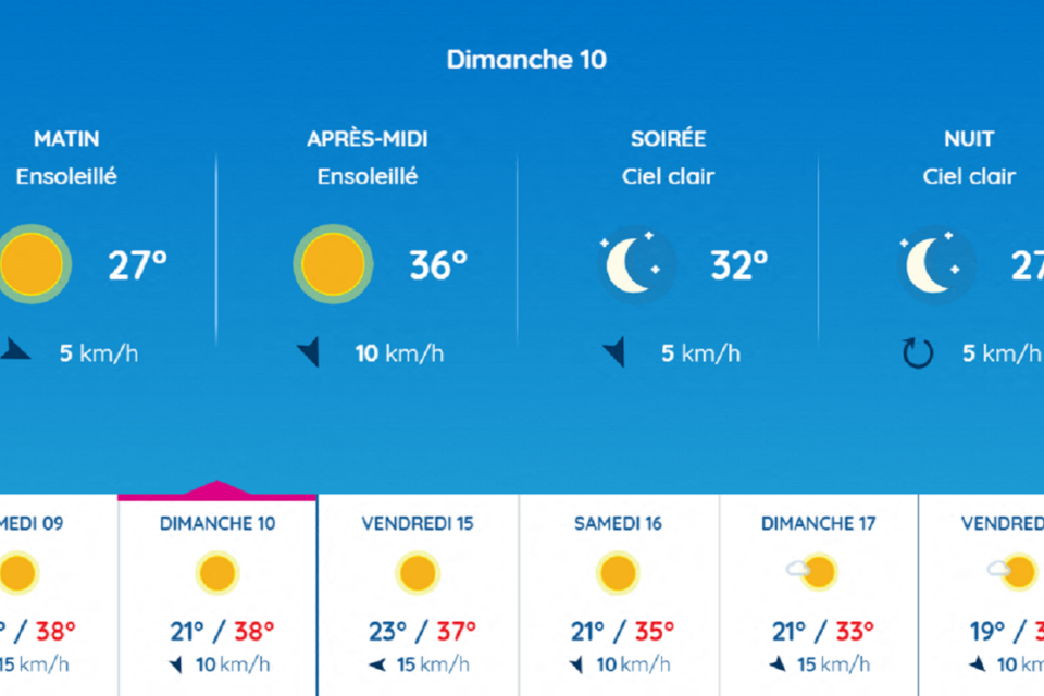 La météo à Toulouse ce dimanche 10 août.