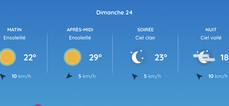 Une journée tout en douceur à Toulouse. 