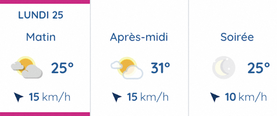 Des températures douces sont attendues à Toulouse.