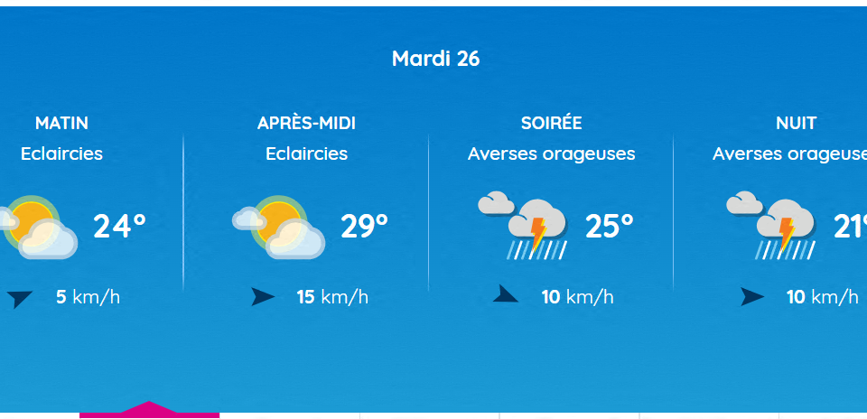 Les prévisions de Météo France à Toulouse pour ce mardi 26 août 2025.
