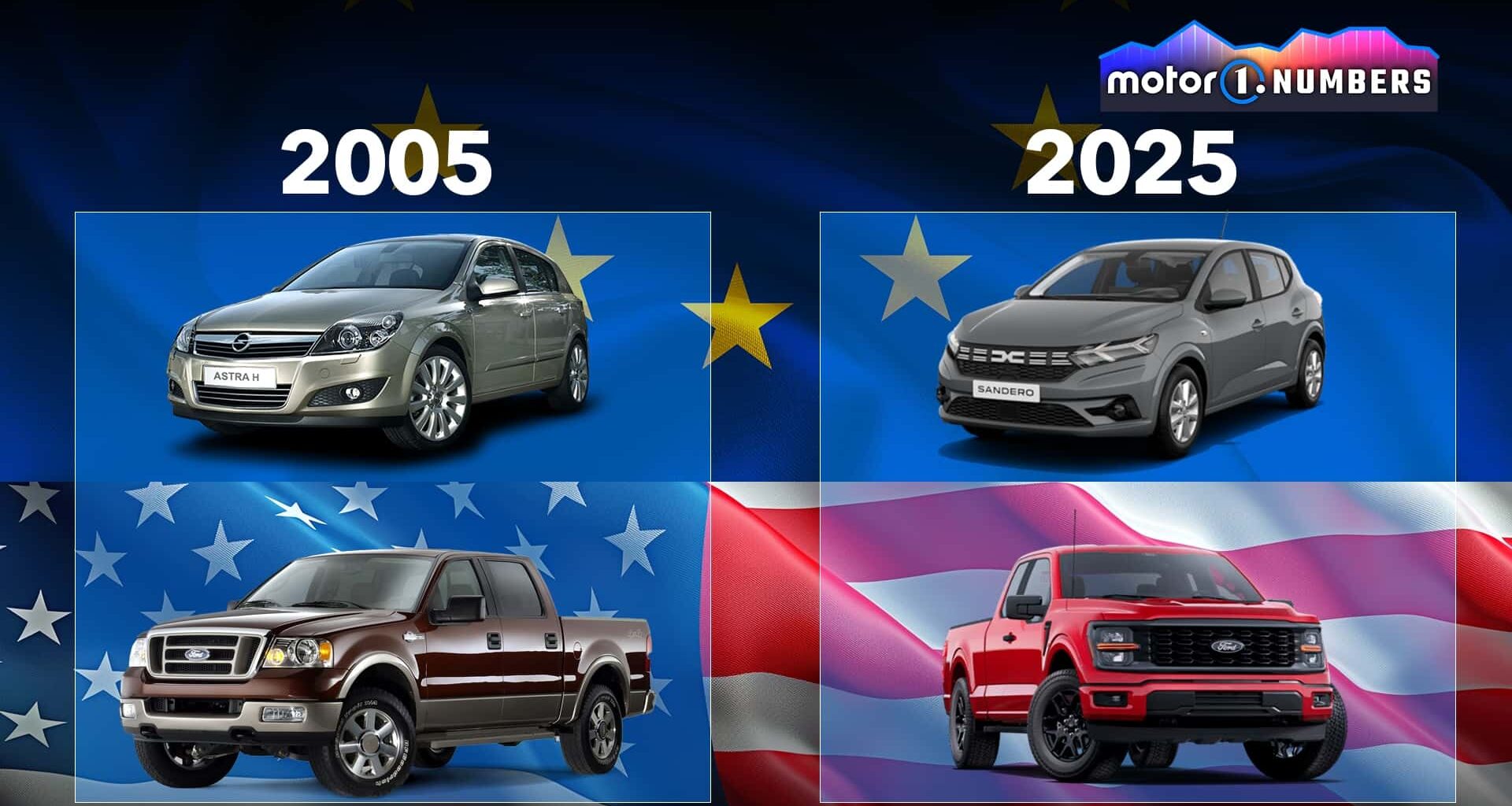 Comment les voitures les plus vendues ont changé en Europe, aux États-Unis et en Chine