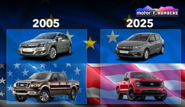 Comment les voitures les plus vendues ont changé en Europe, aux États-Unis et en Chine