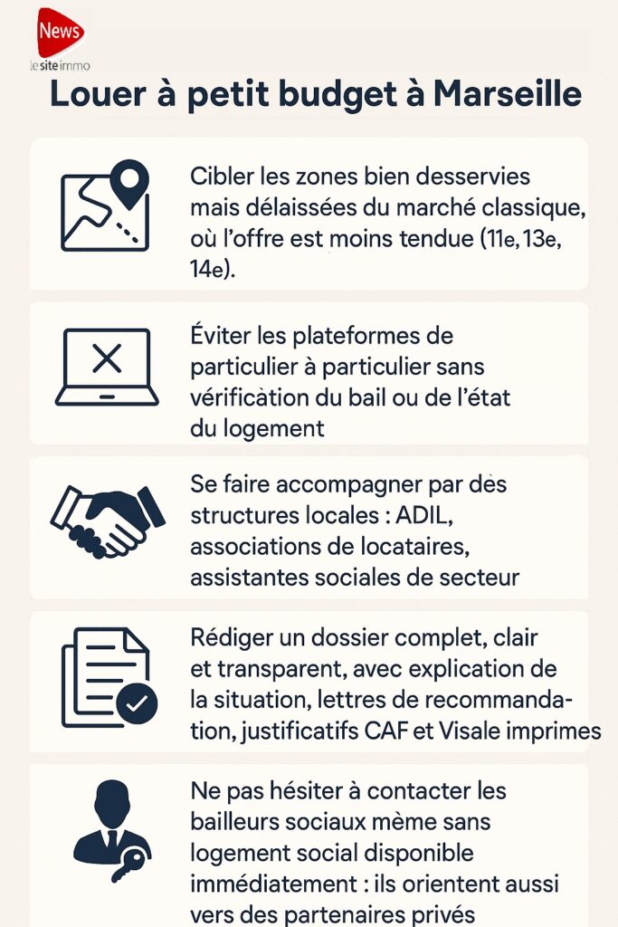 comment se loger quand on a un petit budget ?