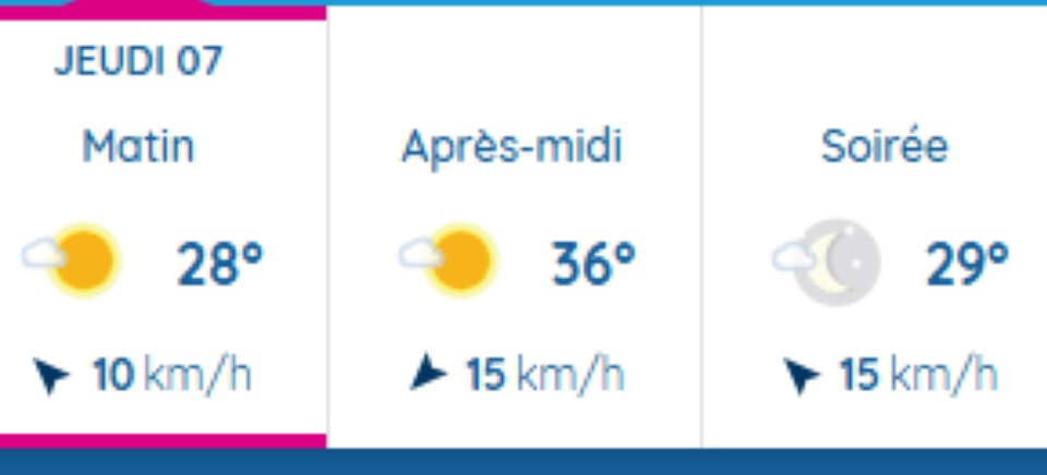 Attendez-vous à de la chaleur sur Toulouse ce jeudi 7 aout 2025. 