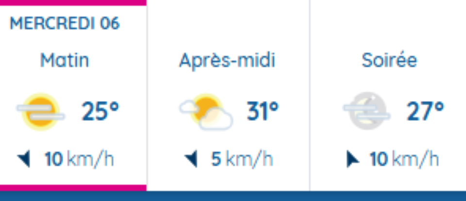 Le beau temps sur la plaine toulousaine ce mercredi 6 août.
