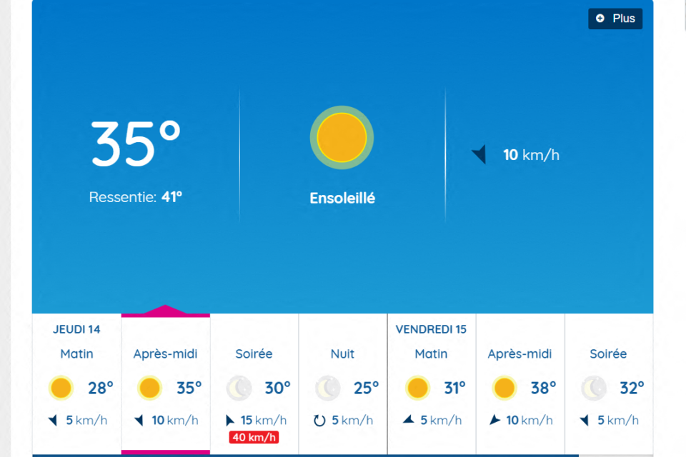 Les prévisions à Toulouse pour ce jeudi 14 août 2025.