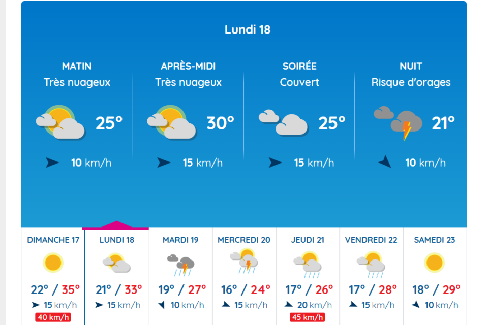 Les prévisions météo à Toulouse pour ce lundi 18 août 2025.