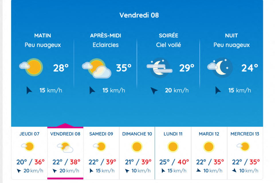 Les prévisions à Toulouse.