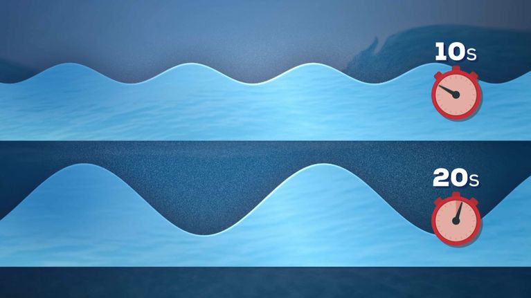 Période ente les vagues lors d'une houle cyclonique - TF1