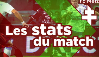 Ligue 1. FC Metz - Strasbourg : les chiffres de la rencontre