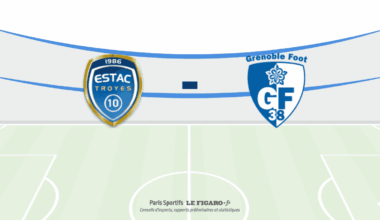 Troyes vs Grenoble – Pronos, Analyse et Cotes le 09/08/2025
