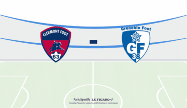 Clermont Foot vs Grenoble – Pronos, Analyse et Cotes le 22/08/2025