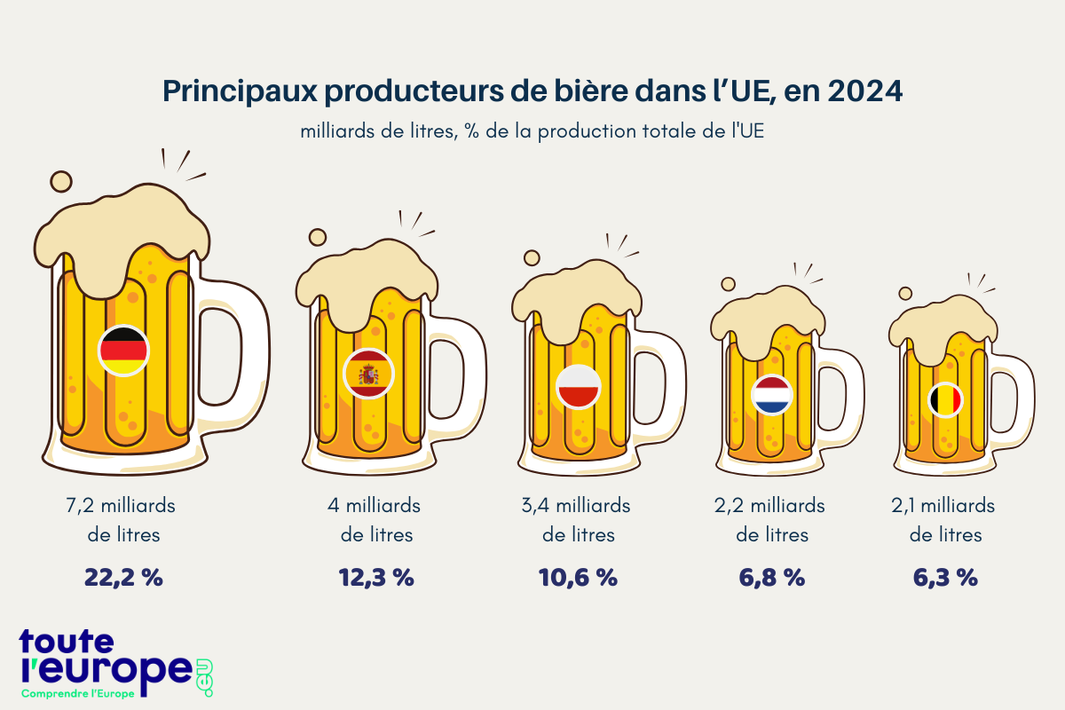 Top-5-producteurs-bière