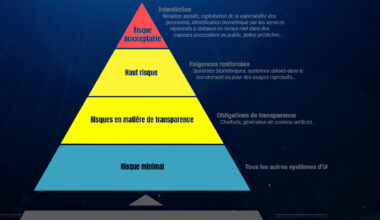 Les retards s'accumulent sur la mise en œuvre du règlement européen sur l'IA