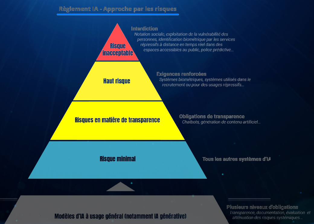 Les retards s'accumulent sur la mise en œuvre du règlement européen sur l'IA