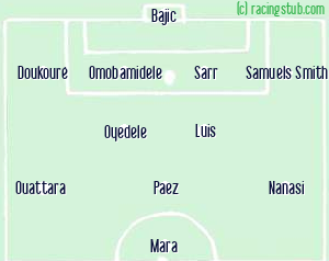Equipe