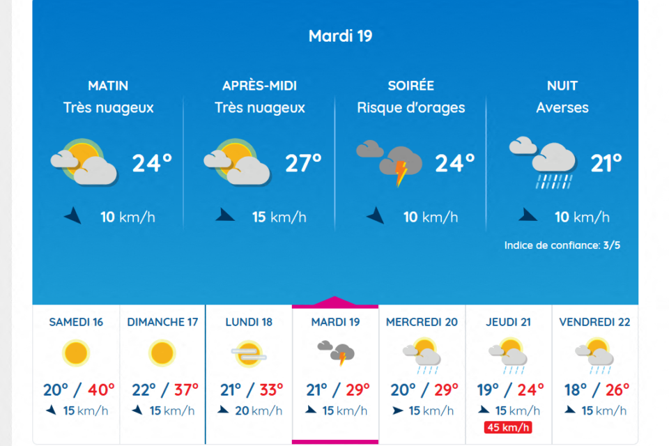 Les prévisions pour les prochains jours à Toulouse.