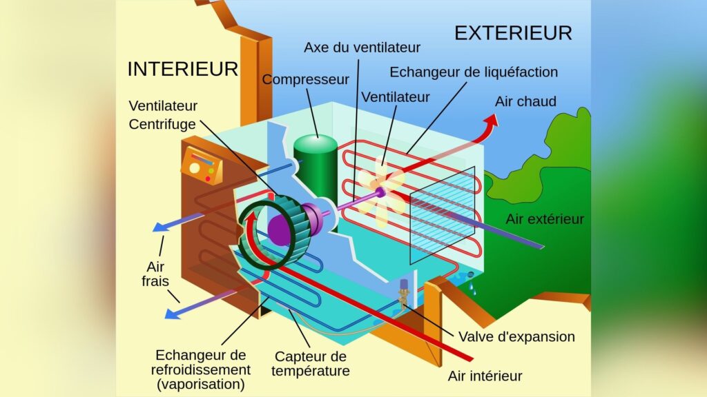Climatisation schéma  // Source : Wikimédia - Guillaume Jacquenot (Gjacquenot) _derivative work: Chani tth 