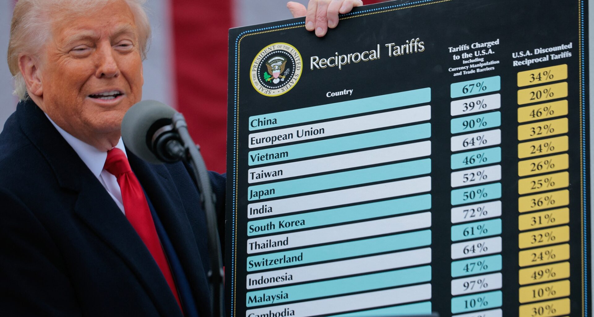 88 pays suspendent leurs services postaux avec les États-Unis dont la France