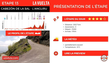 La Vuelta 2025 🇪🇸 - Etape 13 : Parcours, profil et favoris à l'Angliru