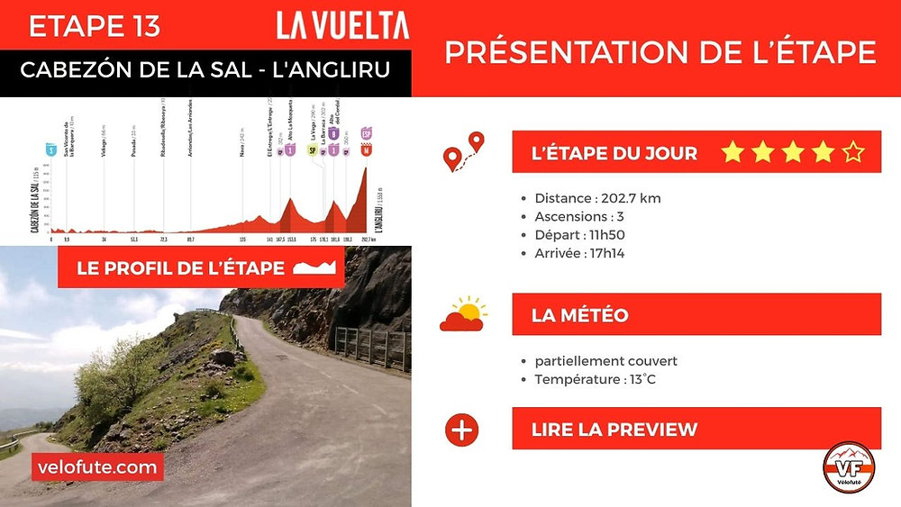 La Vuelta 2025 🇪🇸 - Etape 13 : Parcours, profil et favoris à l'Angliru