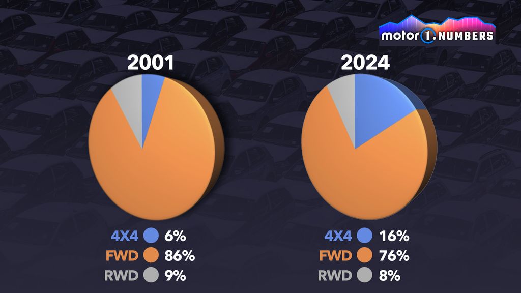 Évolution des ventes de voitures 4x4 en Europe - Allemagne, France, Italie, Royaume-Uni, Espagne (Source : Jato)