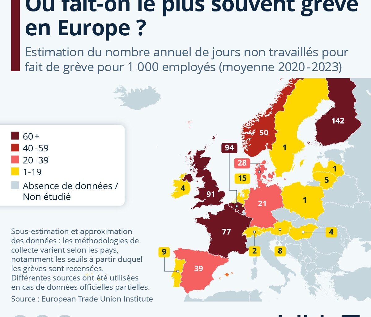 Où fait-on le plus souvent grève en Europe ?