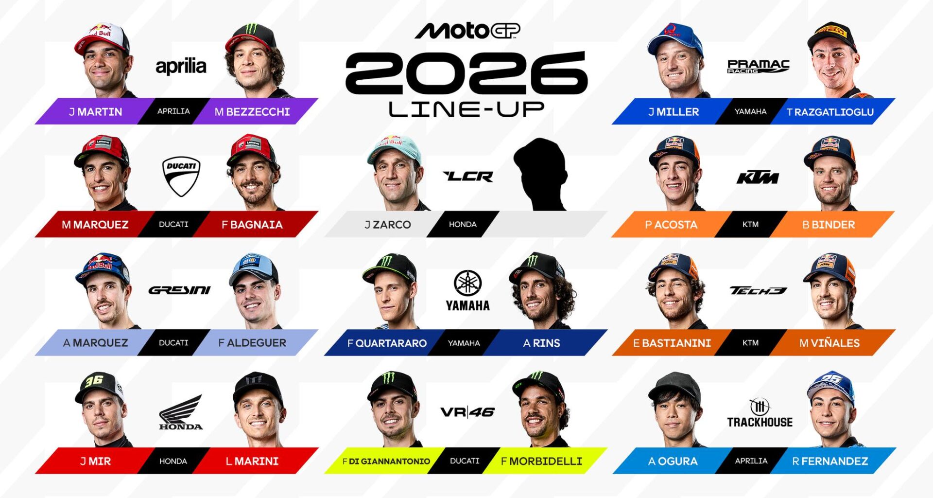 Grille MotoGP 2026