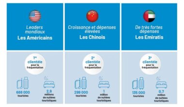 Certains touristes doivent être chouchoutés en Île-de-France