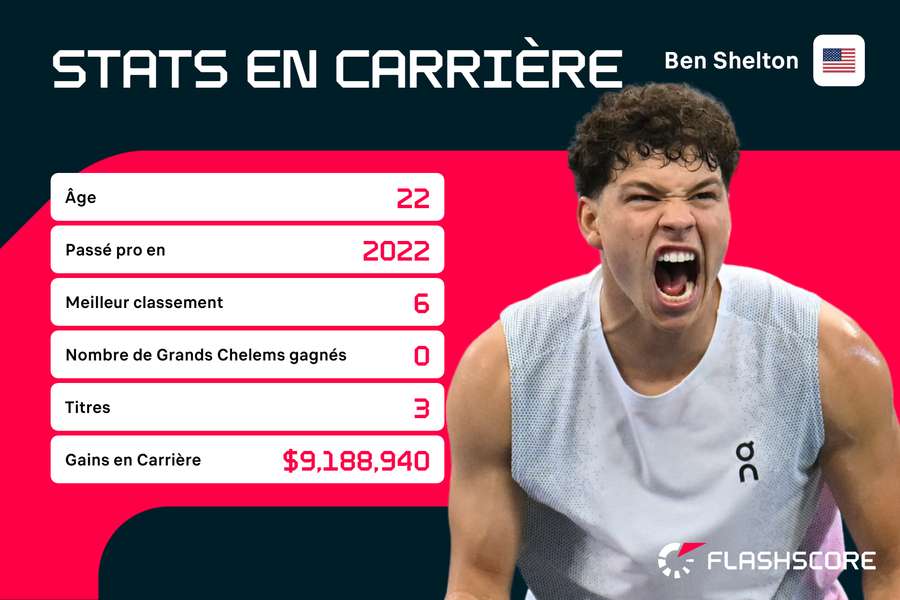 Une carrière sur les bons rails.
