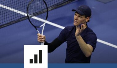 Jannik Sinner devient le huitième joueur de l'ère Open à se qualifier pour les demies des quatre Grands Chelems la même saison