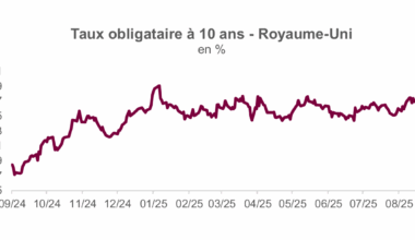 PARIS : Finances publiques, la vraie inquiétude des marchés