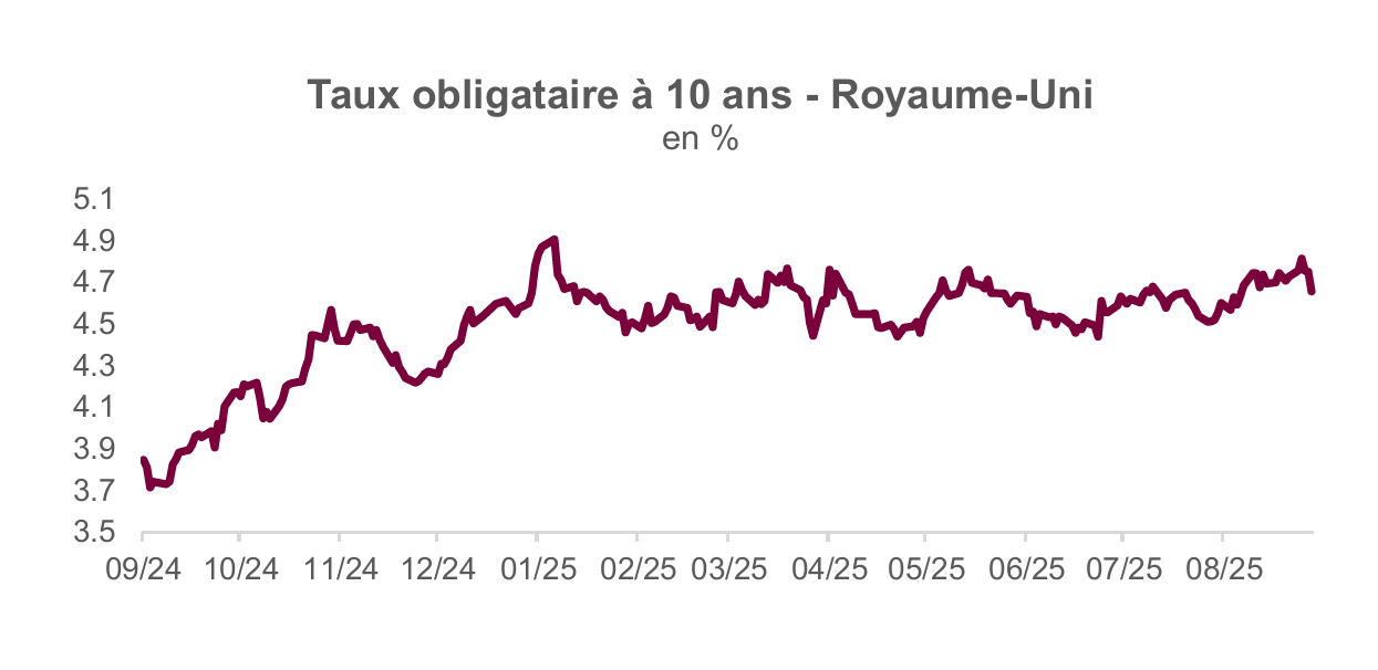 PARIS : Finances publiques, la vraie inquiétude des marchés