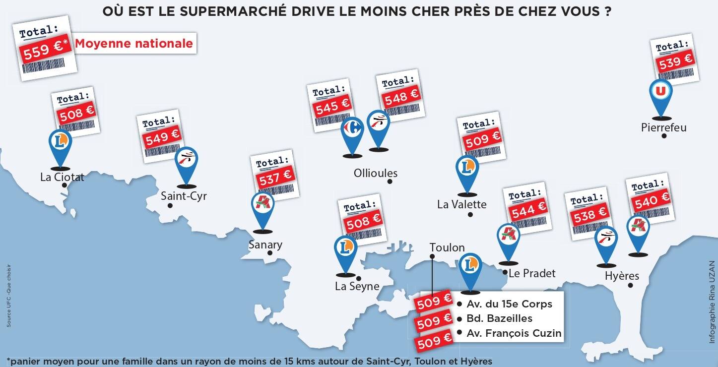 Quels sont les supermarchés drive les moins chers de l’aire toulonnaise?